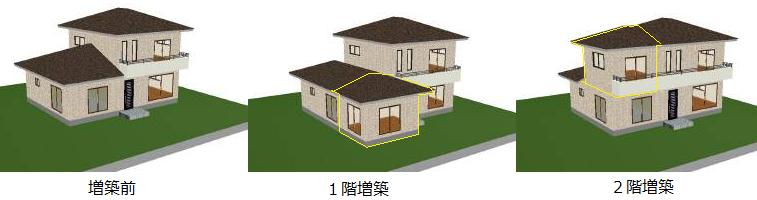 改築、増築、間仕切変え